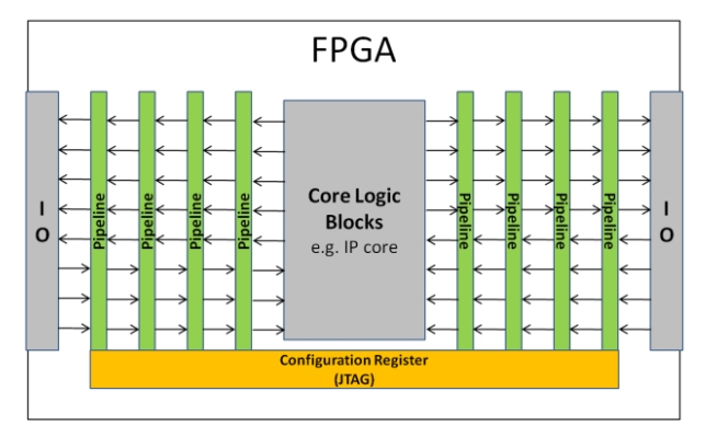 FPGA Bild1